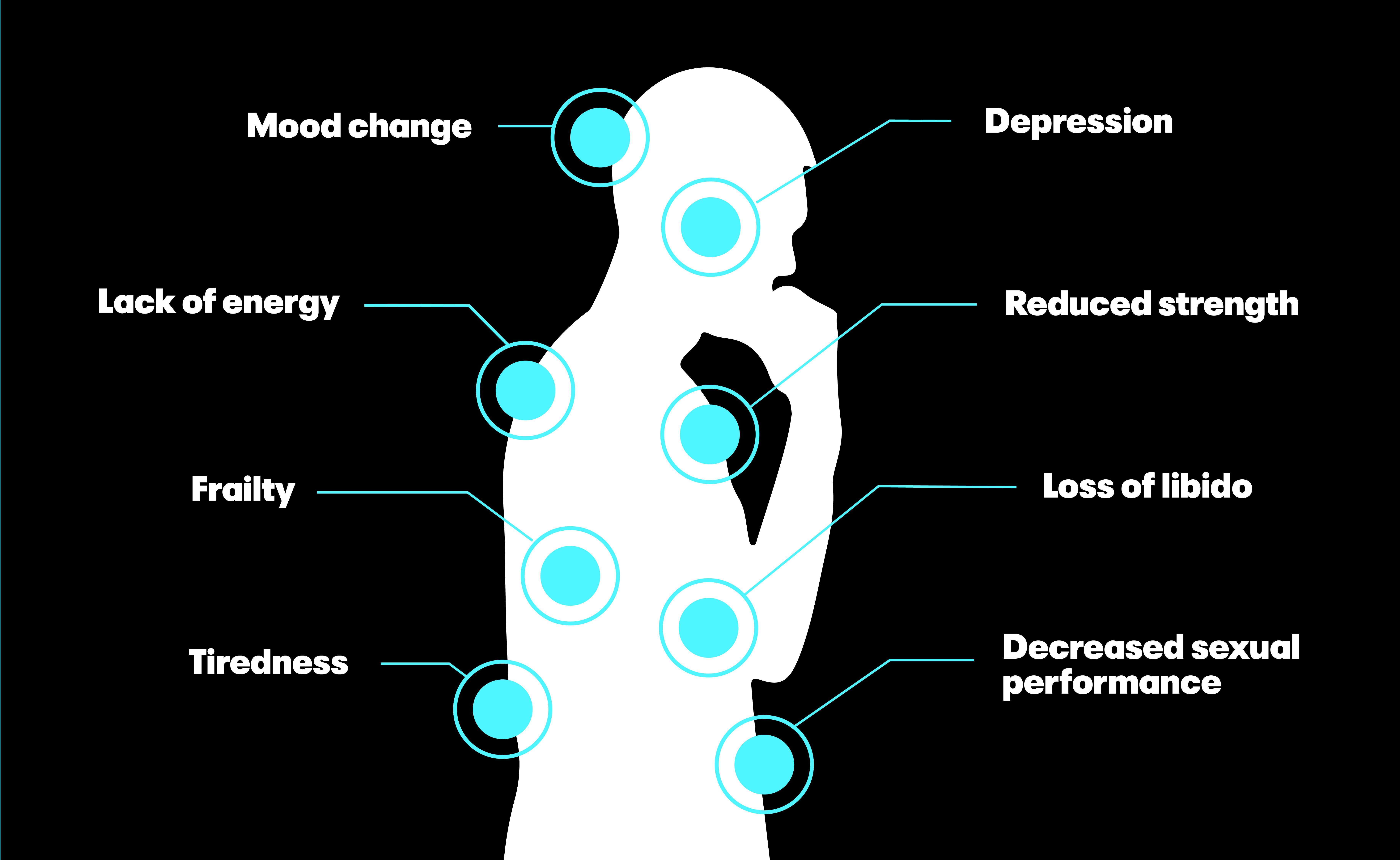 Numankind What causes low testosterone in young men